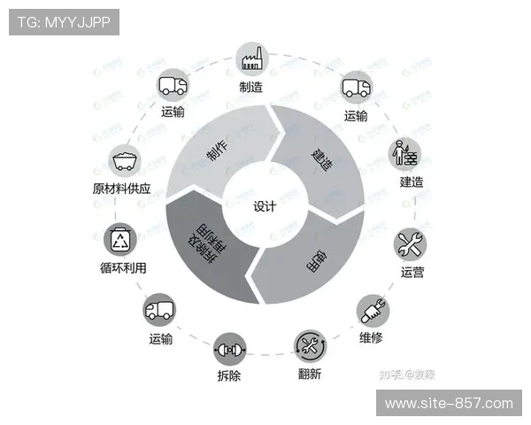 全生命周期碳中和认证在本季度成为主流赛事标配 确立了行业公信力底座